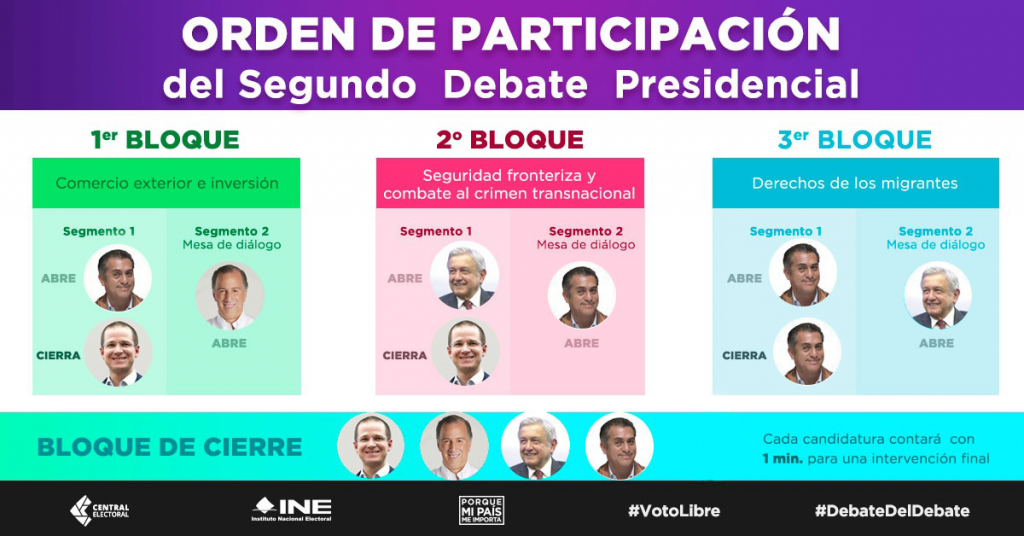 segundo debate