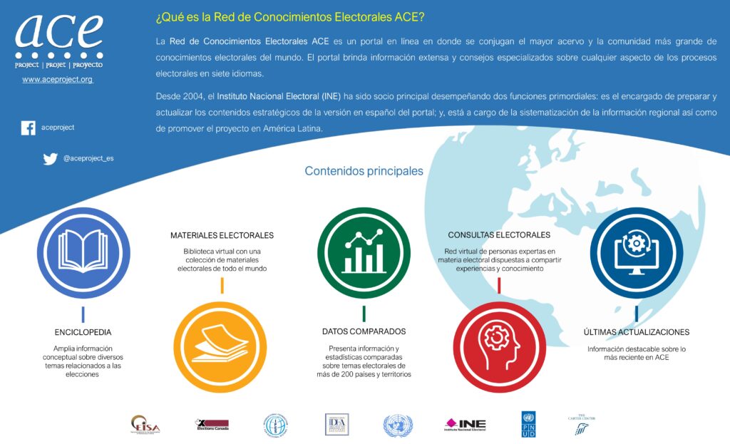 Red conocimientos electorales ACE