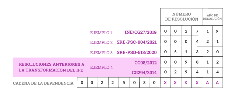 Multas formato 35cinco. Derechos, Productos y Aprovechamientos (DPA’s)