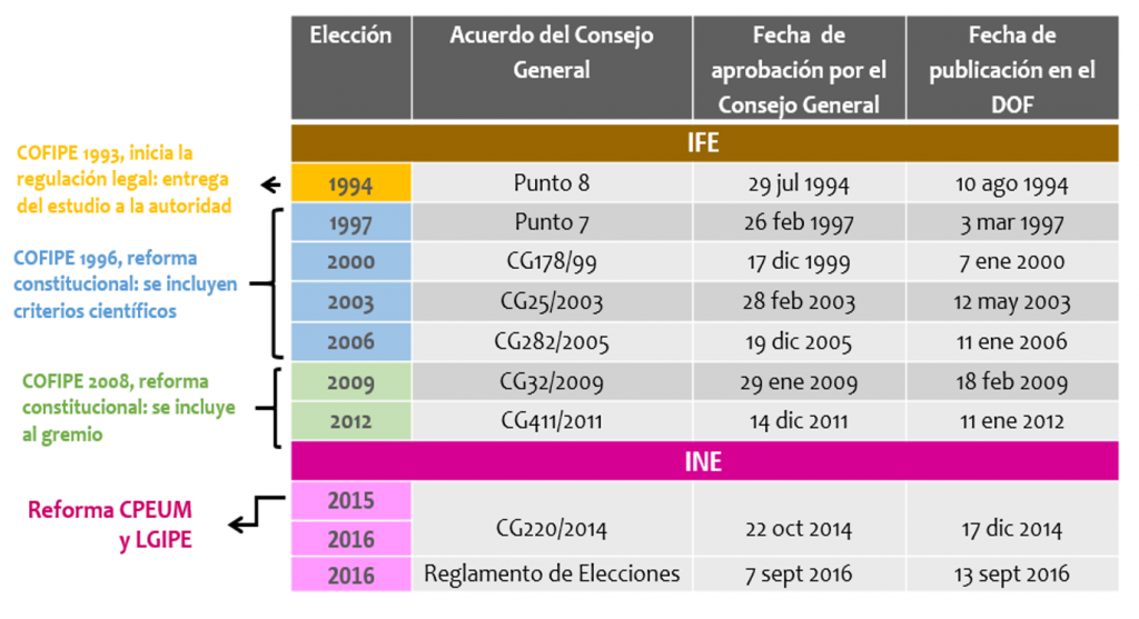 Encuestas electorales