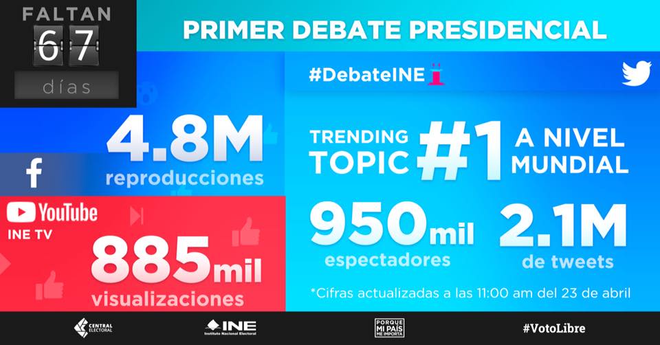 El debate y las redes sociales