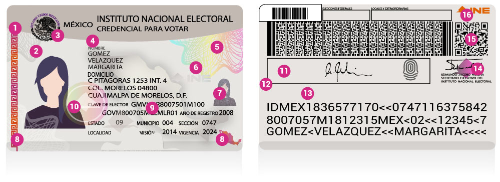 La seguridad de la credencial