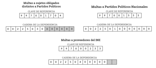 Formatos e5cinco establecidos por el Sistema de Administración Tributaria para el pago de Derechos, Productos y Aprovechamientos