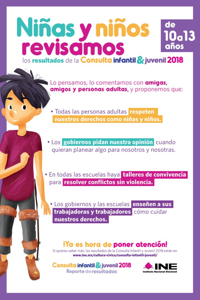 Resultados de la Consulta infantil y juvenil 2018