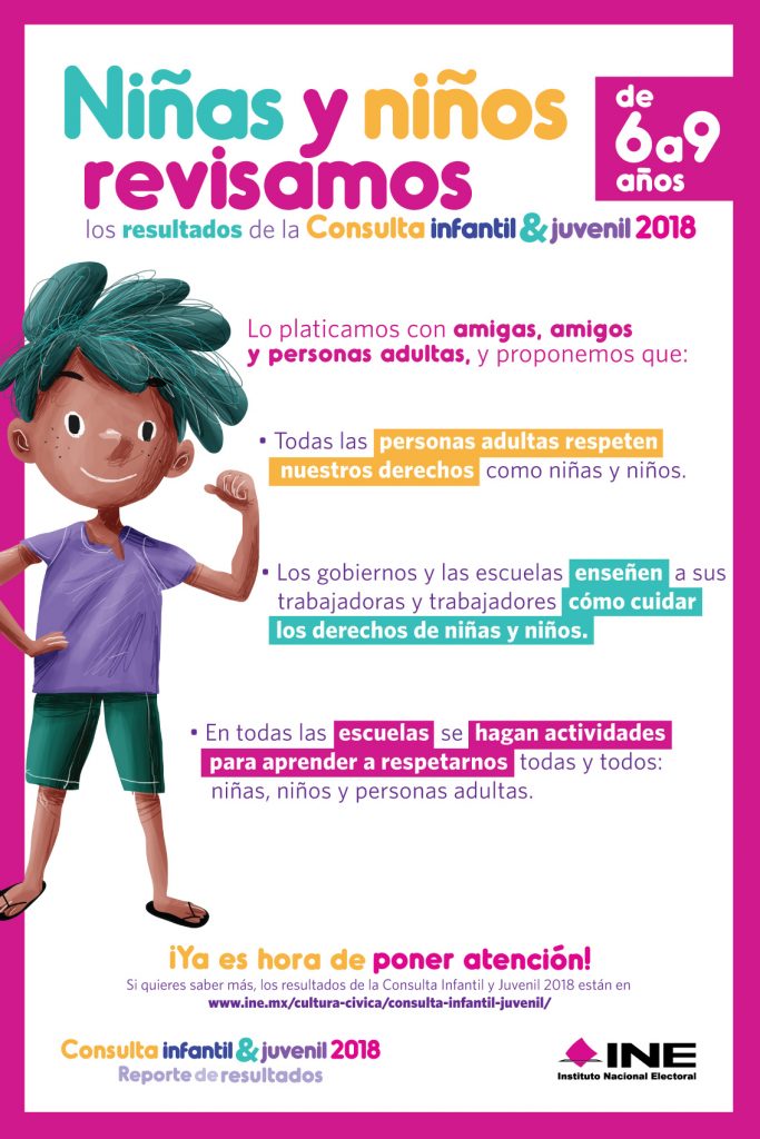 Resultados de la Consulta infantil y juvenil 2018