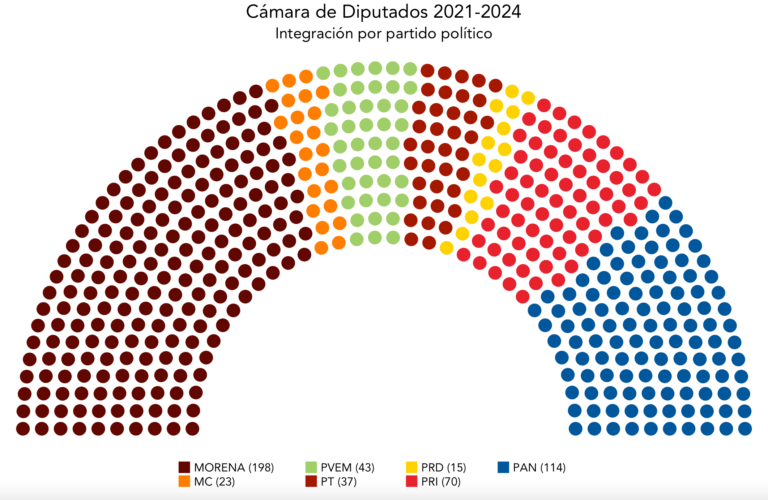 Diputaciones electas 2021-2024