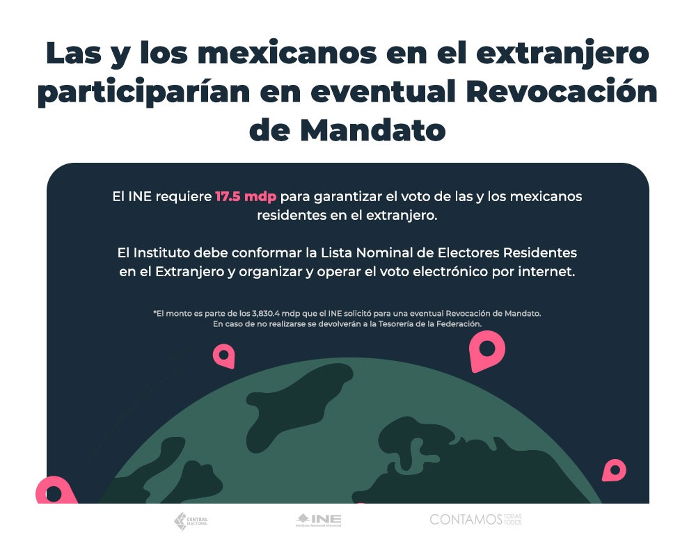 Los mexicanos en el extranjero participarían una eventual revocación de mandato