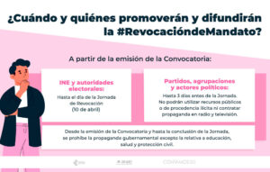 ¿Cuándo y quiénes promoverán y difundirán la revocación de mandato