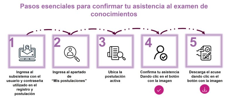 Pasos esenciales para confirmar tu asistencia al examen de conocimientos