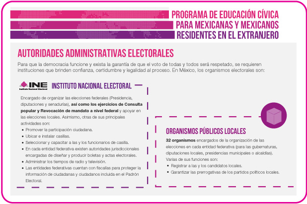 Autoridades Administrativas Electorales