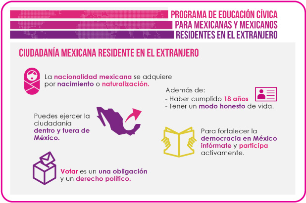 Ciudadanía mexicana residente en el extranjero