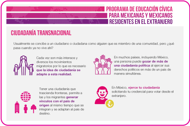 Ciudadanía Transnacional