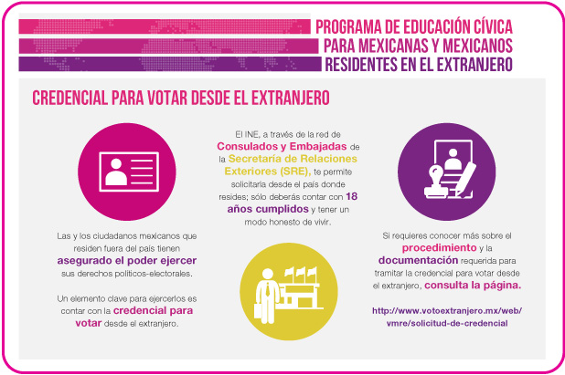 Credencial para votar desde el extranjero