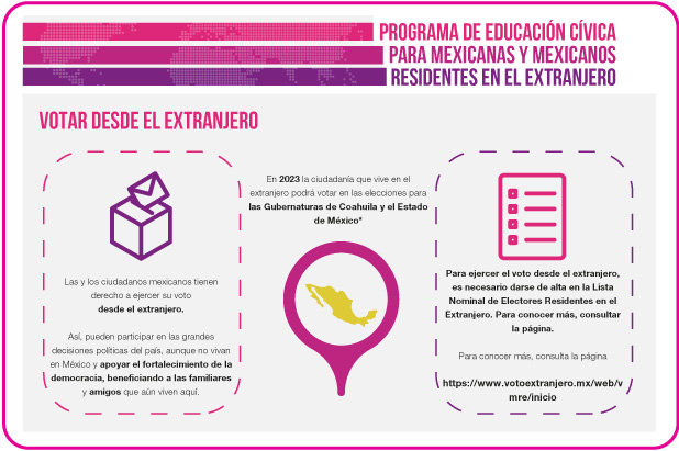 Votar extranjero