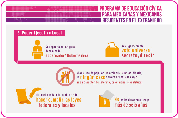 El poder ejecutivo local