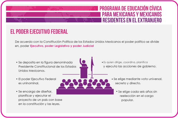 El poder ejecutivo federal