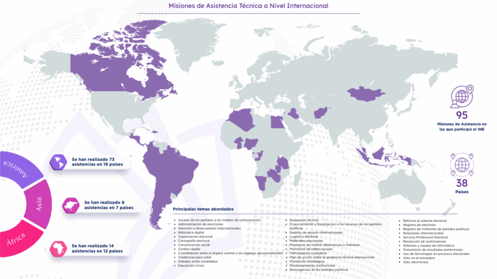 Infografía del INE: mapa mundial y datos de 95 misiones de asistencia técnica en 38 países.