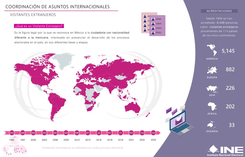 Proceso Electoral Federal y los Procesos Electorales Concurrentes 2023-2024