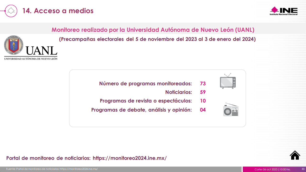 PEF24-NUMERALIA-Monitoreo