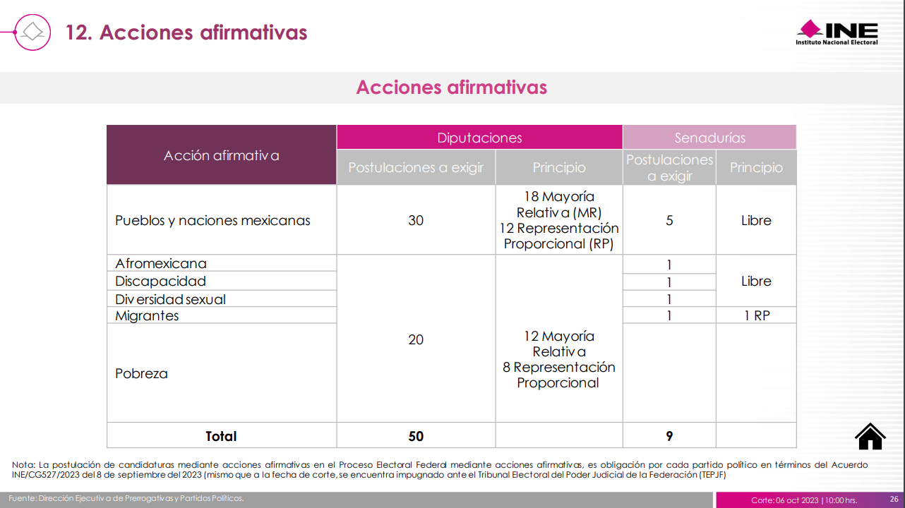 PEF24-Numeralia-AccionesAfirmativas