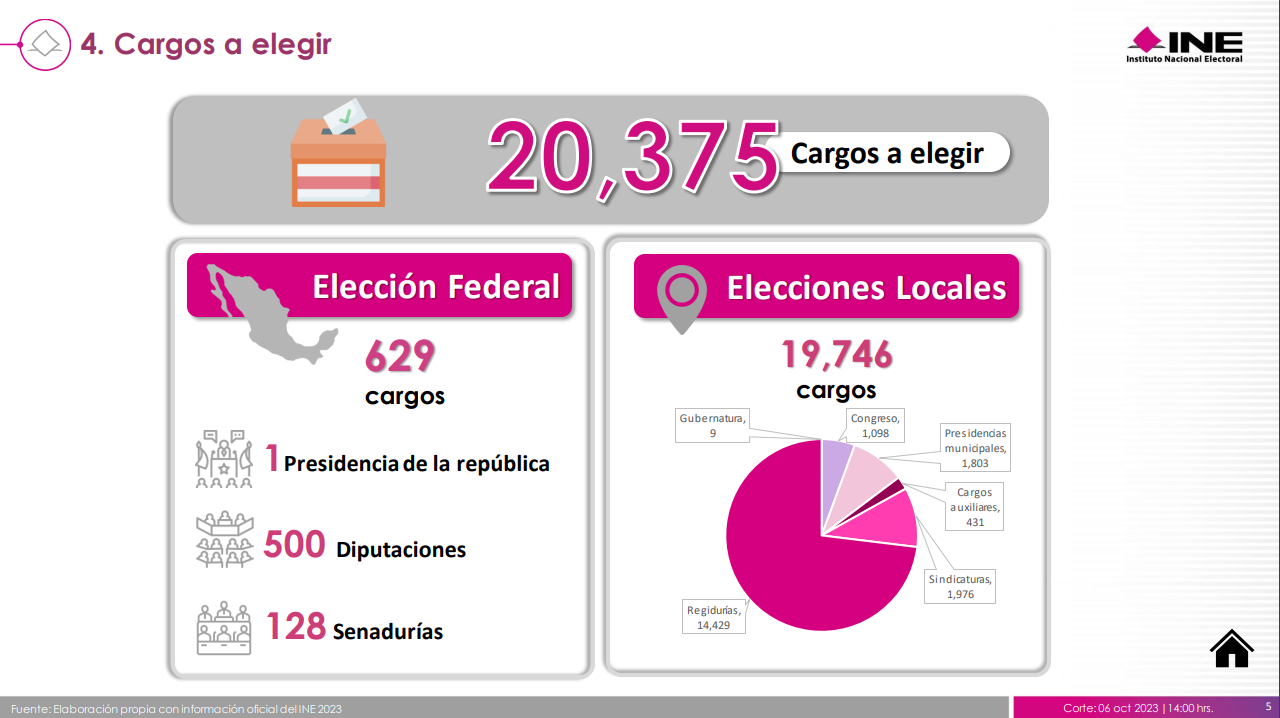 PEF24-Numeralia-CargosElegir