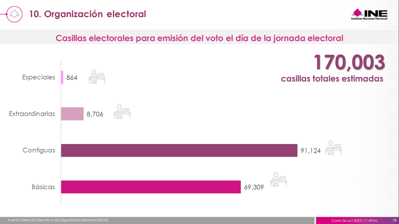 PEF24-Numeralia-Casillas