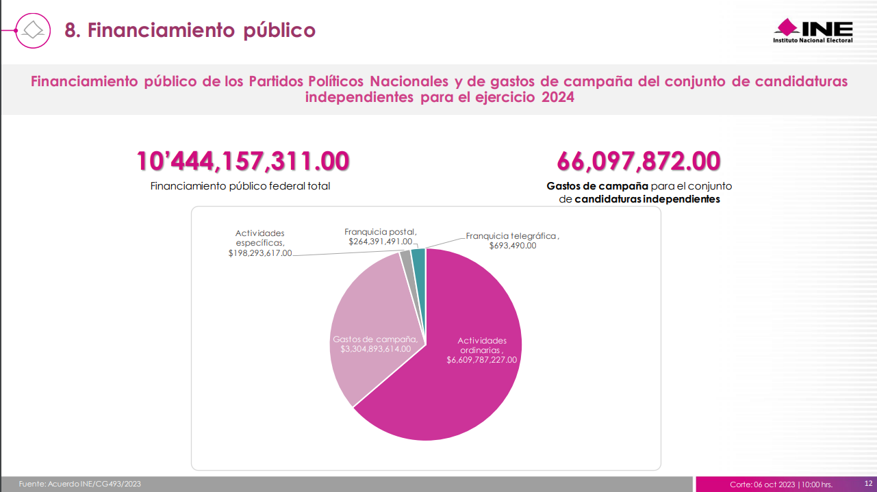PEF24-Numeralia-Financiamiento
