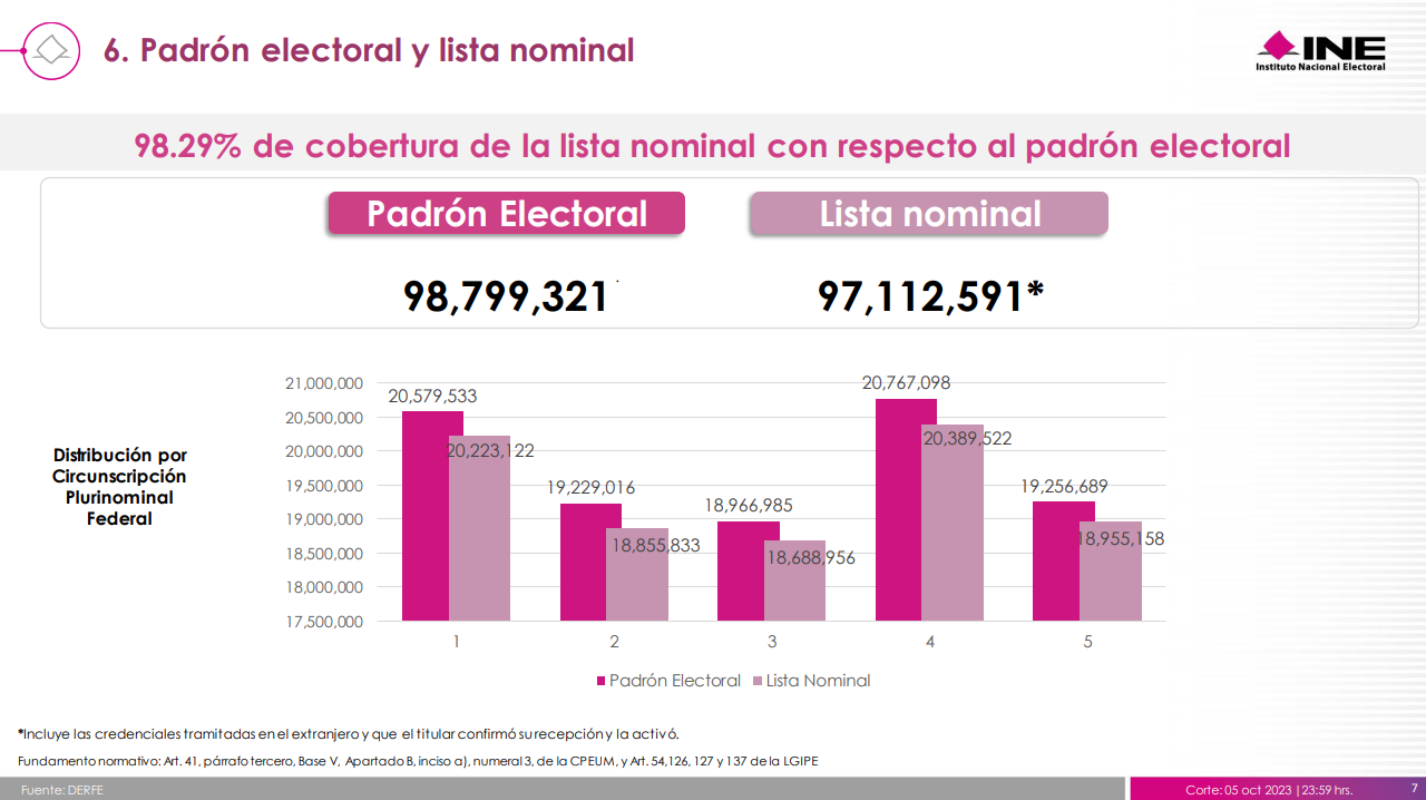 PEF24-Numeralia-PEyLN