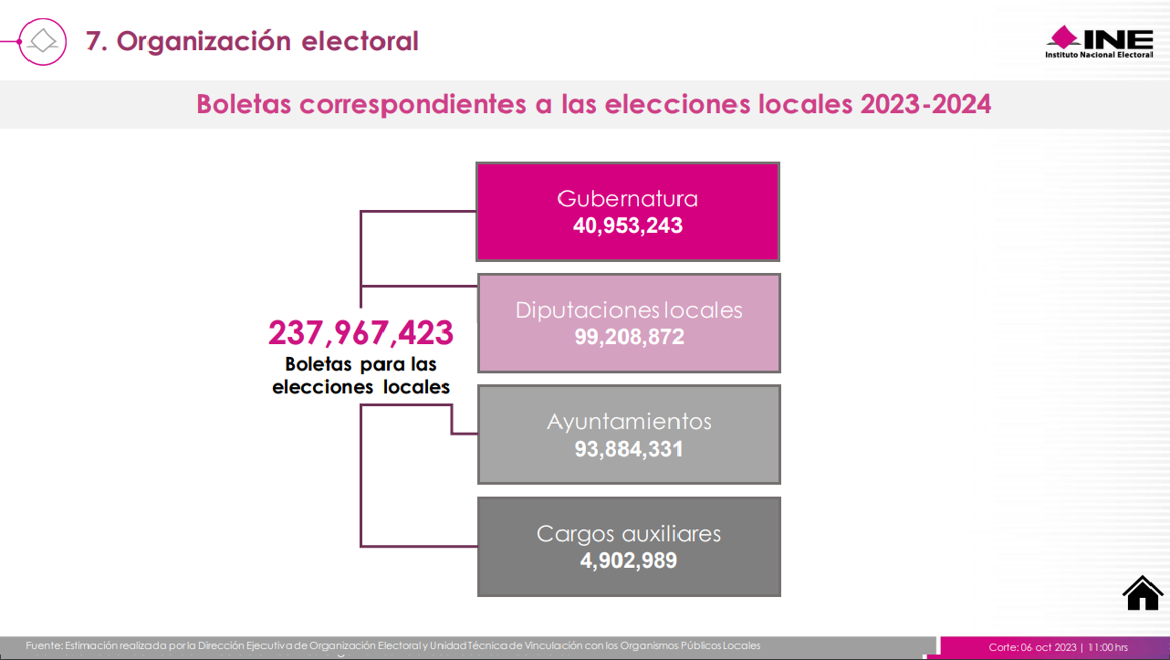 PEL24-Numeralia-Boletas