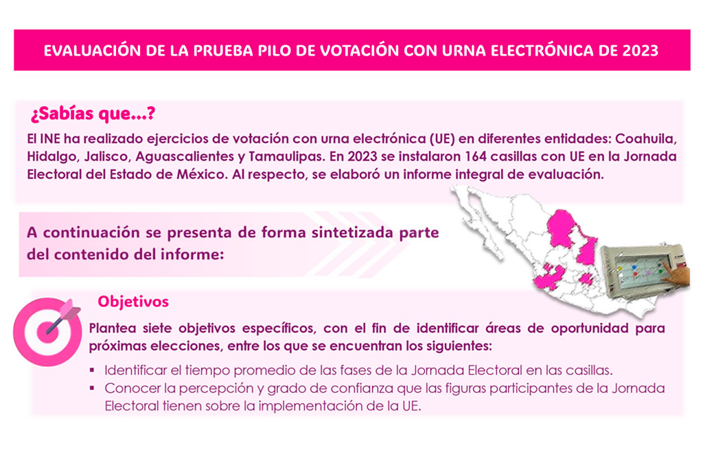 Piloto urna electrónica 2023