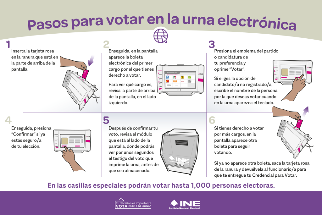 Pasos voto urna electrónica