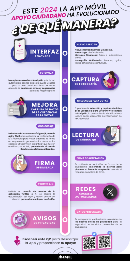 Evolución App Apoyo Ciudadano