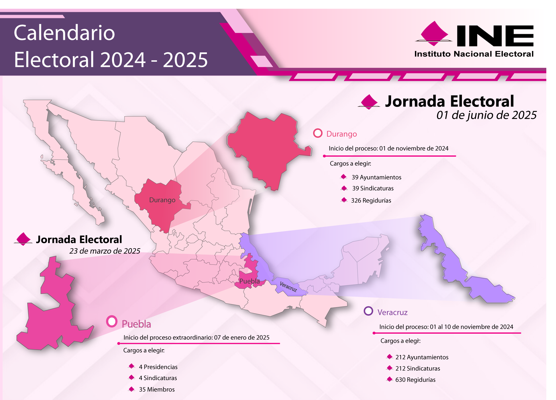 Calendario Electoral 2025