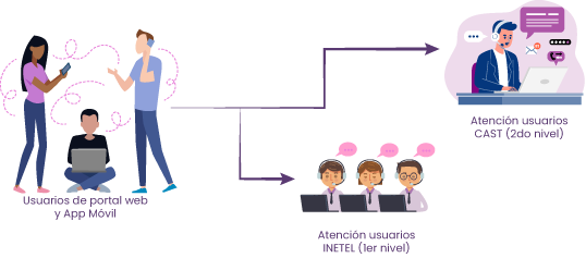 Centro de Ayuda