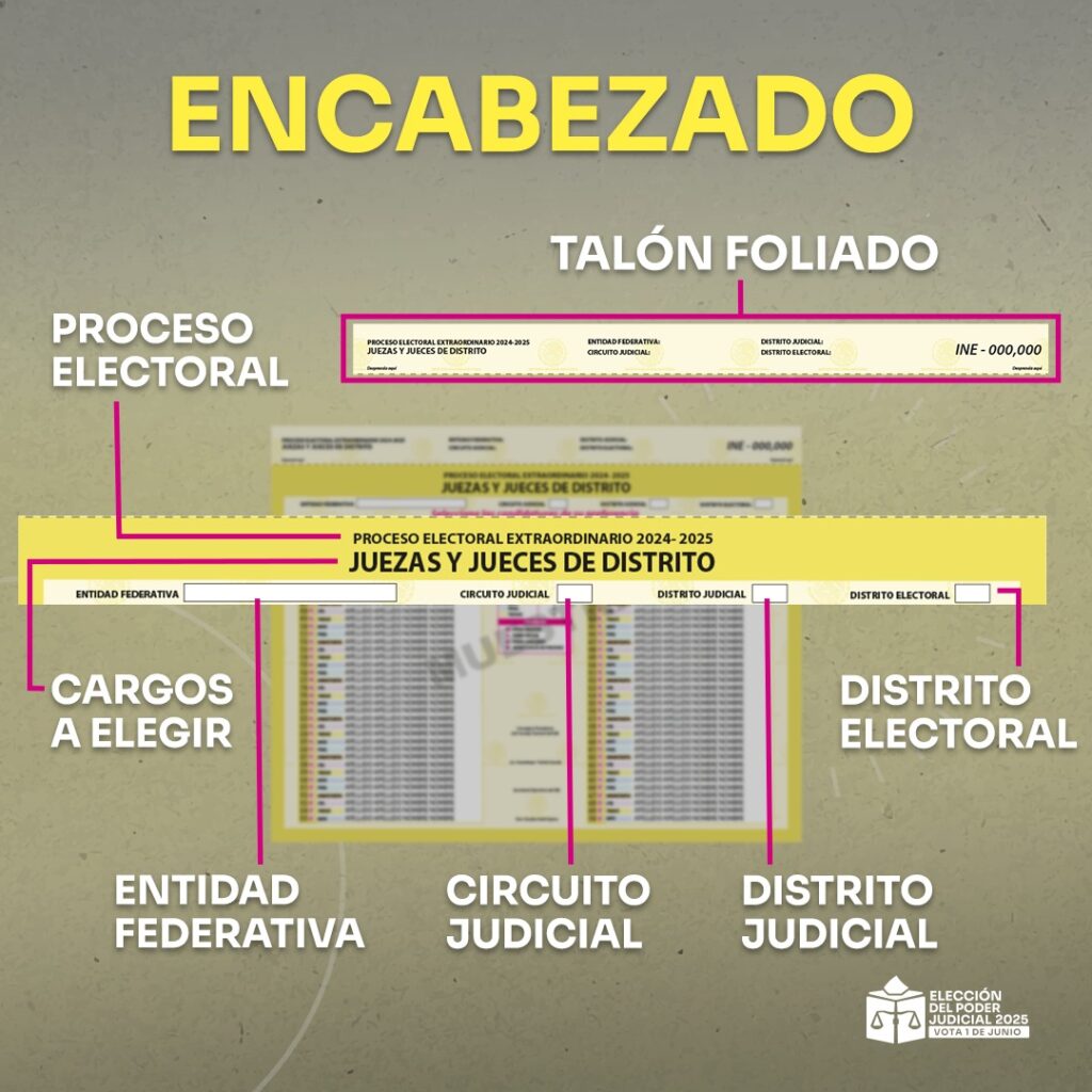 Elementos Boletas Juezas y Jueces de Distrito
