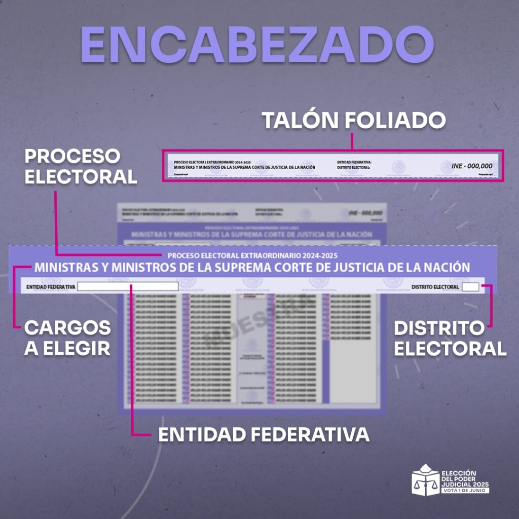 Elementos encabezado boleta Ministros SCJN