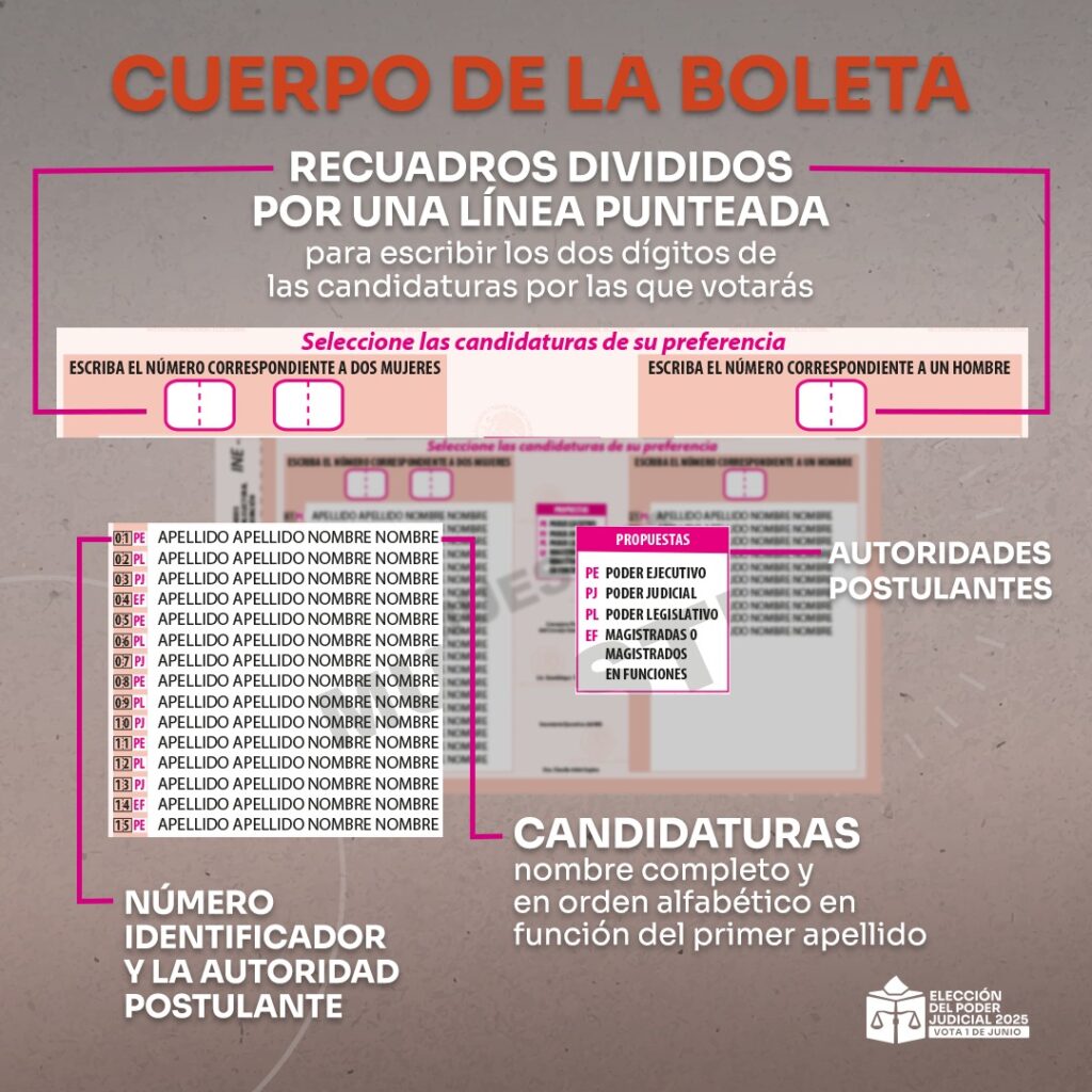 Cuerpo de boleta Magistraturas Sala Regional del TEPJF