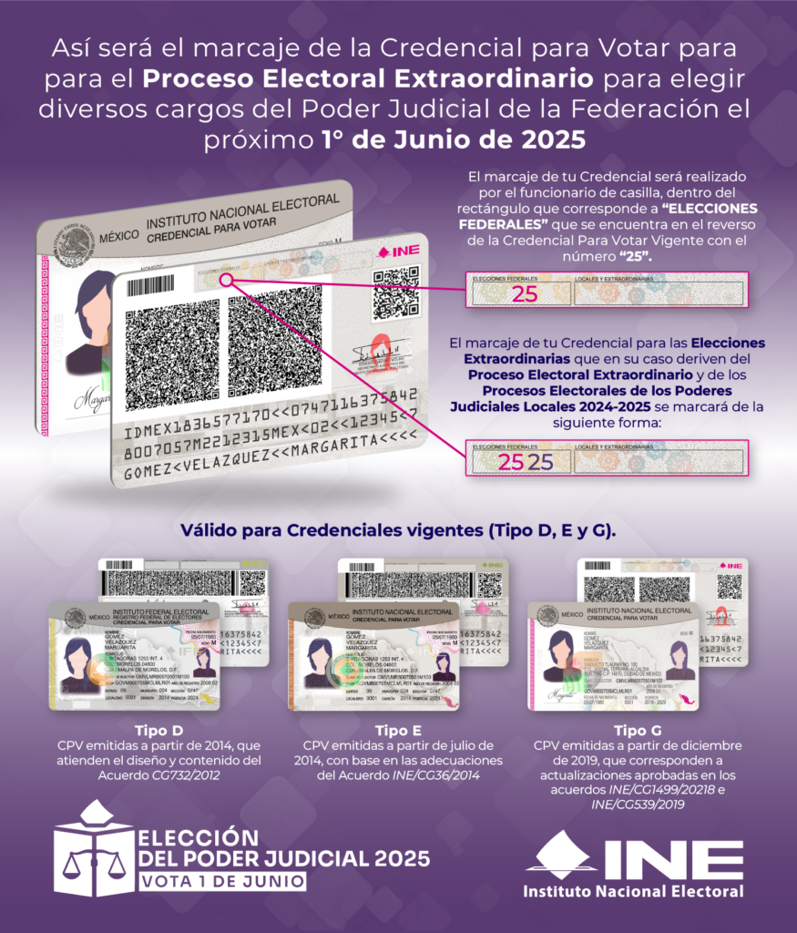 Marcaje de la credencial para votar