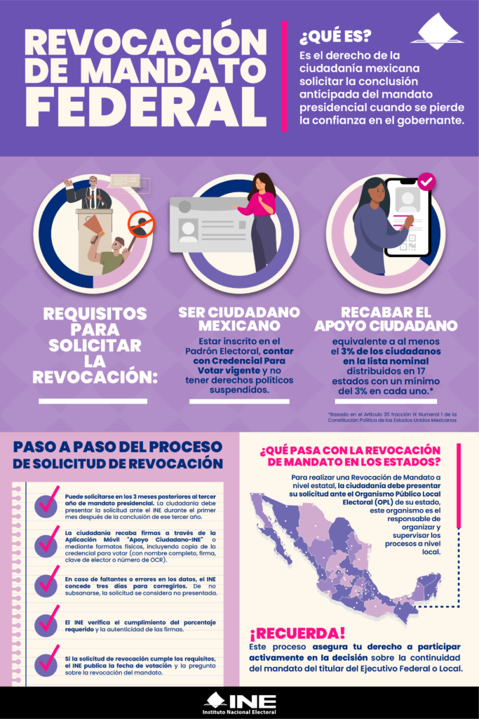 Revocación de mandato federal