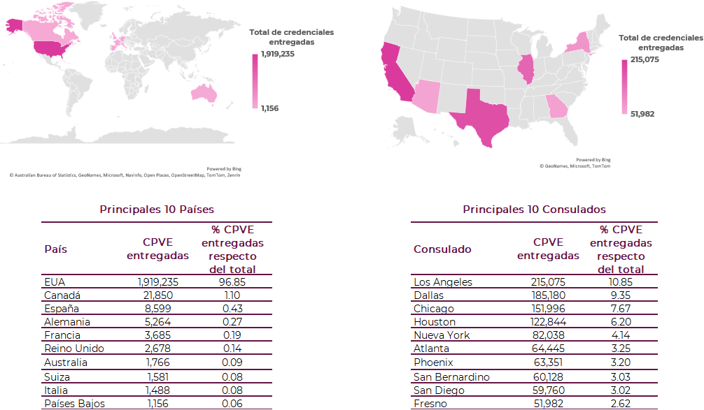 10 principales países y consulados con mayor número de credenciales entregadas