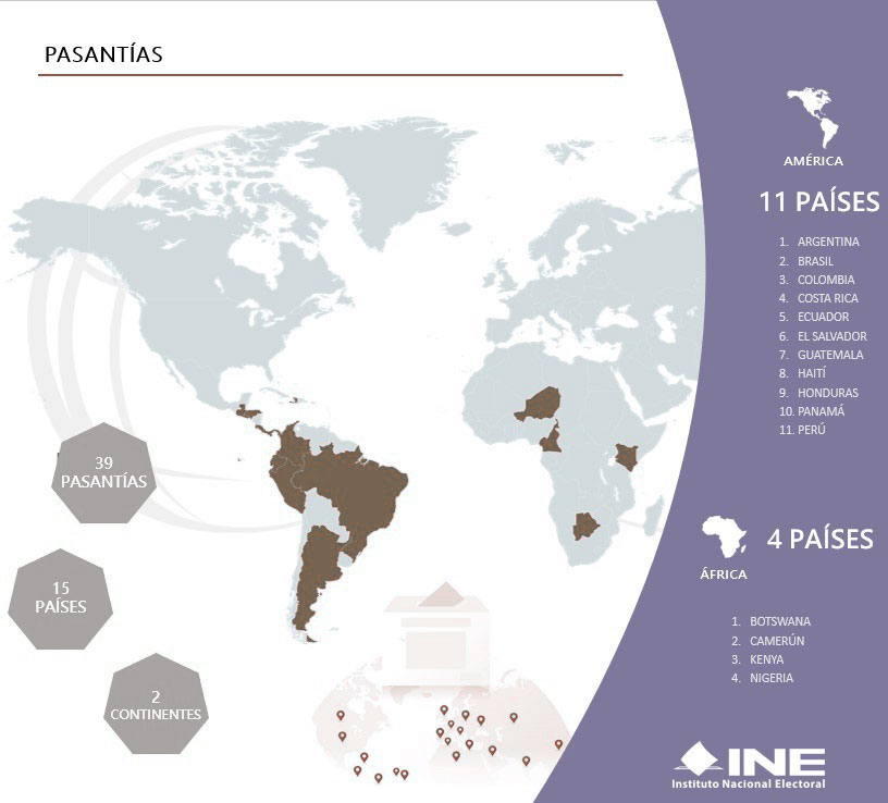 PASANTIAS