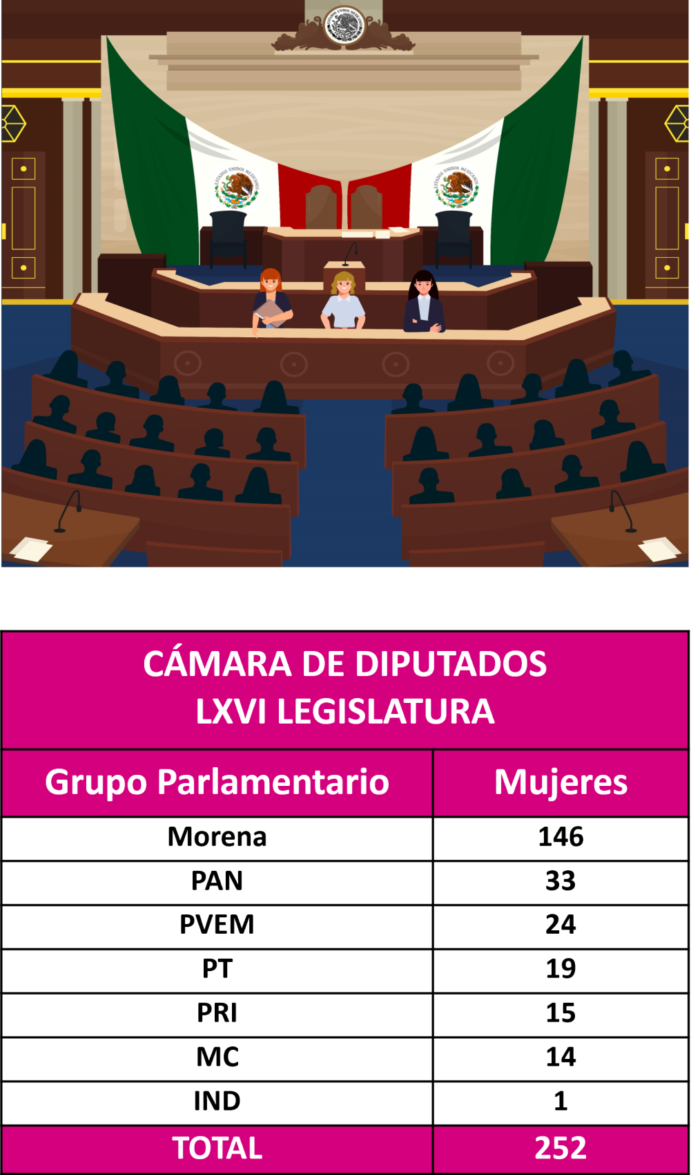 Camara-Diputados-2024 Camara-Diputados-2024