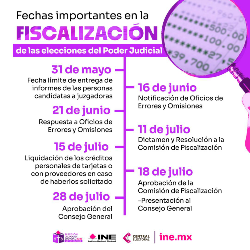 Fechas importantes para la Fiscalización